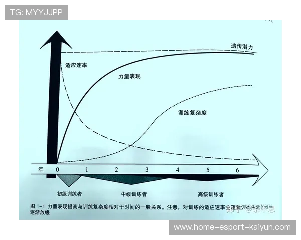 琑员如何通过体能周期化训练保持赛季稳定输出,经典体能训练周计划表 琑员如何通过体能周期化训练保持赛季稳定输出,经典体能训练周计划表
