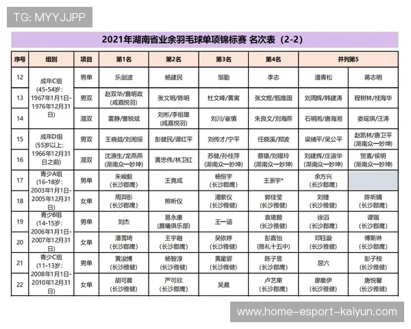 2026年羽毛球全国青少年联赛优秀教练表彰名单公布，2021全国青少年羽毛球